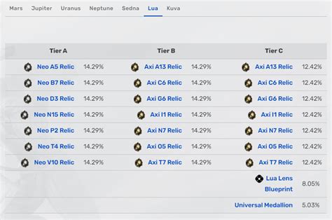 warframe apollo drop table.